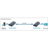 Techly IDATA EXTIP-373R - HDMI Επιπλέον Δέκτης Ενσύρματη Αναμετάδοση HDMI Onetrade